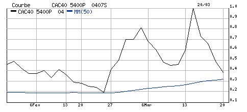 Hello - Page 2 Graph