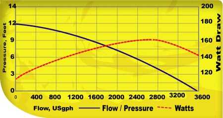 Le brassage par le système Oceans Motions Graph