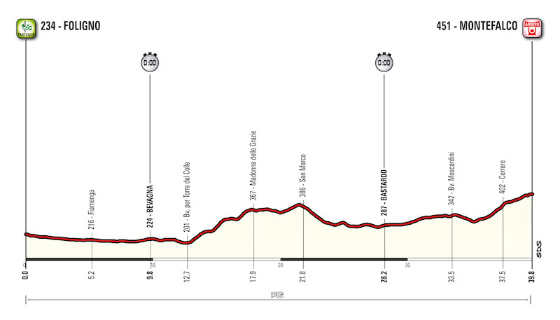 Giro d'Italia (C) du 05 au 28 mai - La course T10_Montefalco_alt_800