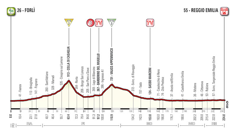 Giro d'Italia (C) du 05 au 28 mai - La course T12_ReggioEmilia_alt_800