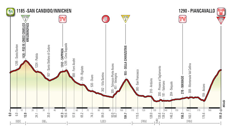 Giro d'Italia (C) du 05 au 28 mai - La course T19_Piancavallo_alt_800