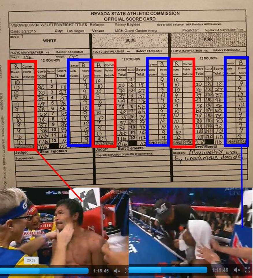La llamada pelea del siglo: Pacquiao vs Mayweather Manny-Pacquiao-vs-Floyd-Mayweather-Fight-Result-Scores