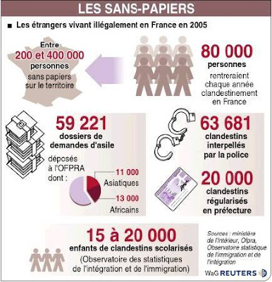 un vote Catholique en 2007? - Page 14 Clandestins_statistiques