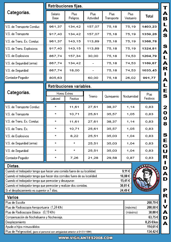 Seguridad privada en manos de economistas: "Dios nos libre". TABLAS%2BSALARIALES%2B2008