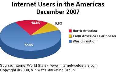 EL ACCESO A INTERNET EN CUBA, AMERICA LATINA, EL CARIBE, AFRICA, ASIA, M.ORIENTE, OCEANIA LasAmericas