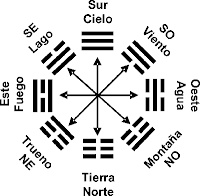 El Pakua del cielo anterior 6086_3_1