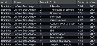 Dominica - La Voix Des Anges (2001) 07Track_dominica01