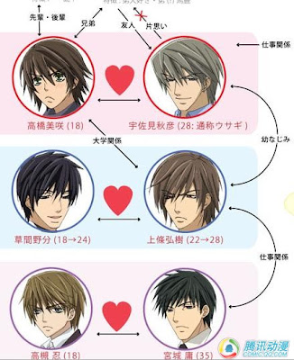 Fan Club Mundo Yaoi Junjou_Romantica