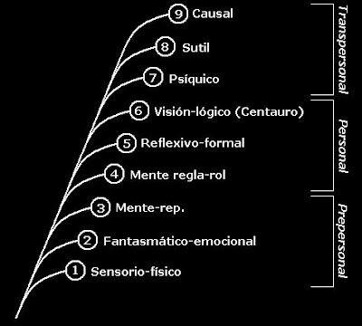 eres capaz de no pensar? Modelo%252BPsicolog%25C3%25ADa%252BIntegral