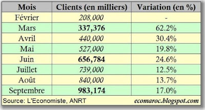 sujet d'examen de l'conomie industrielle S6 Bayn_02-2007_09-2007