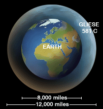 Planet Mirip Bumi 143