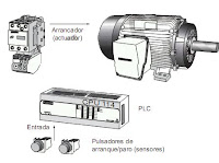 [DD] Control Industrial por PLC Control