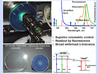 Call/Recall muestra el primer disco holográfico Multi-Terabyte Twophoton