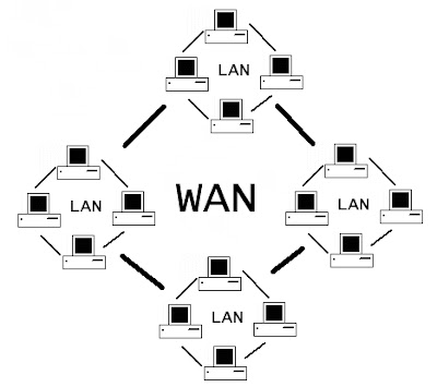 الماده 1 :مفاهيم تقنيه المعلومات I.T. . Wan