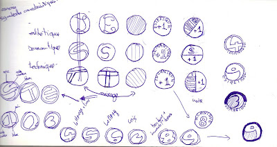 Caractéristiques, recherche graphique... Attribut