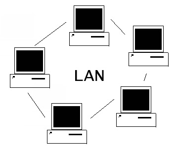 الماده 1 :مفاهيم تقنيه المعلومات I.T. . Lan