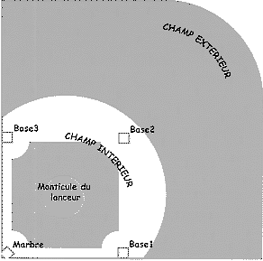 Le Base-Ball Baseball_terrain2