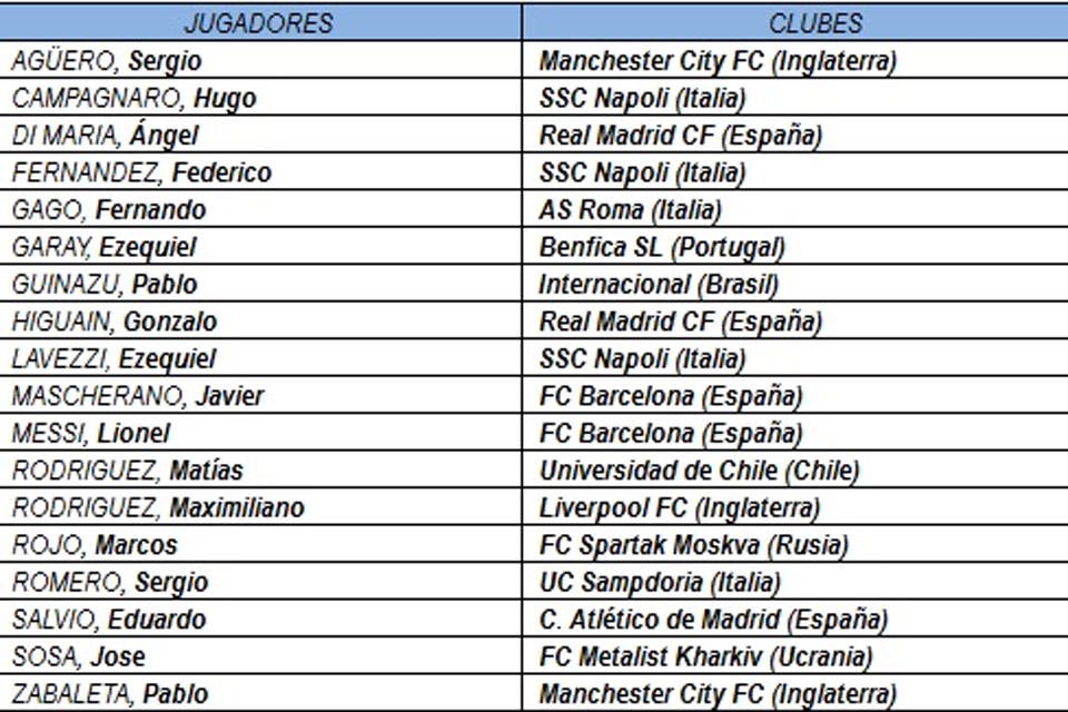 LA LISTA DE SABELLA 1536633