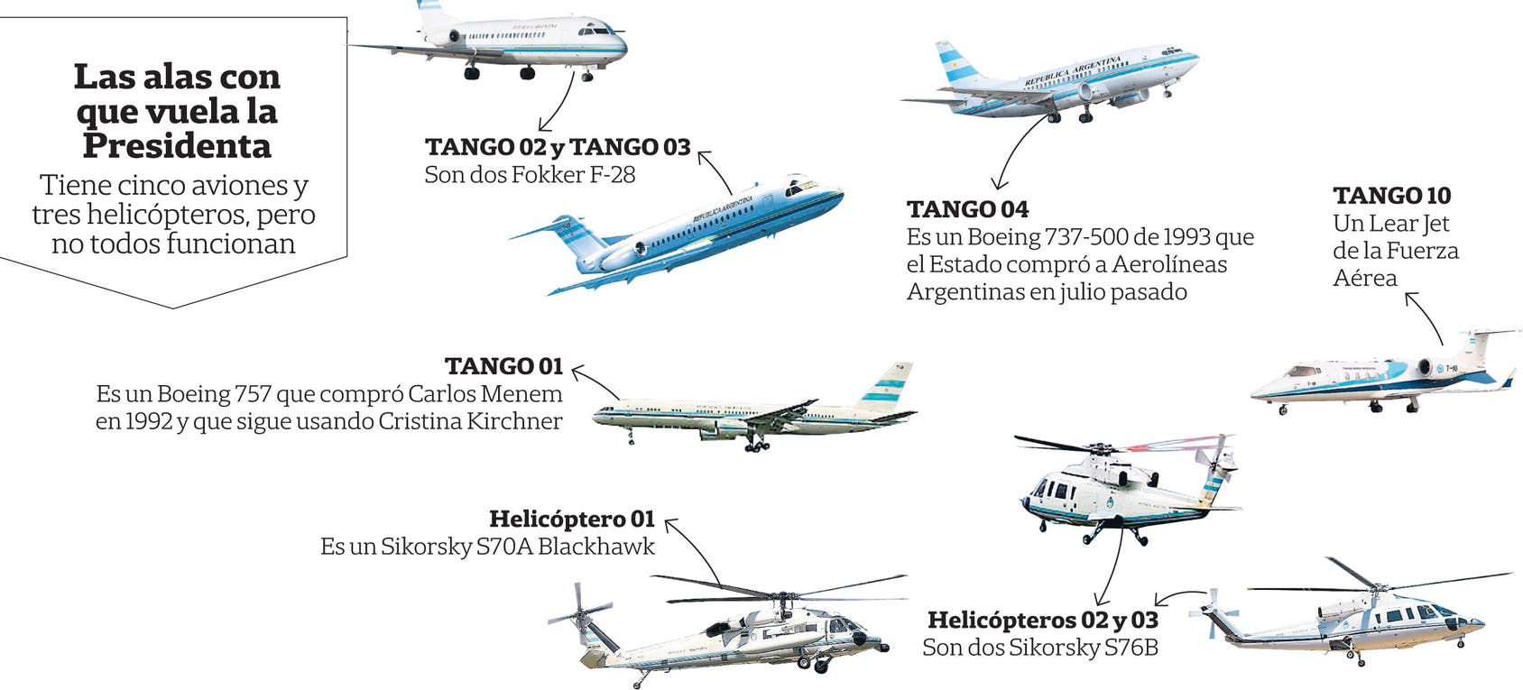 Agrupación Aérea Presidencial - Página 18 1971540h765