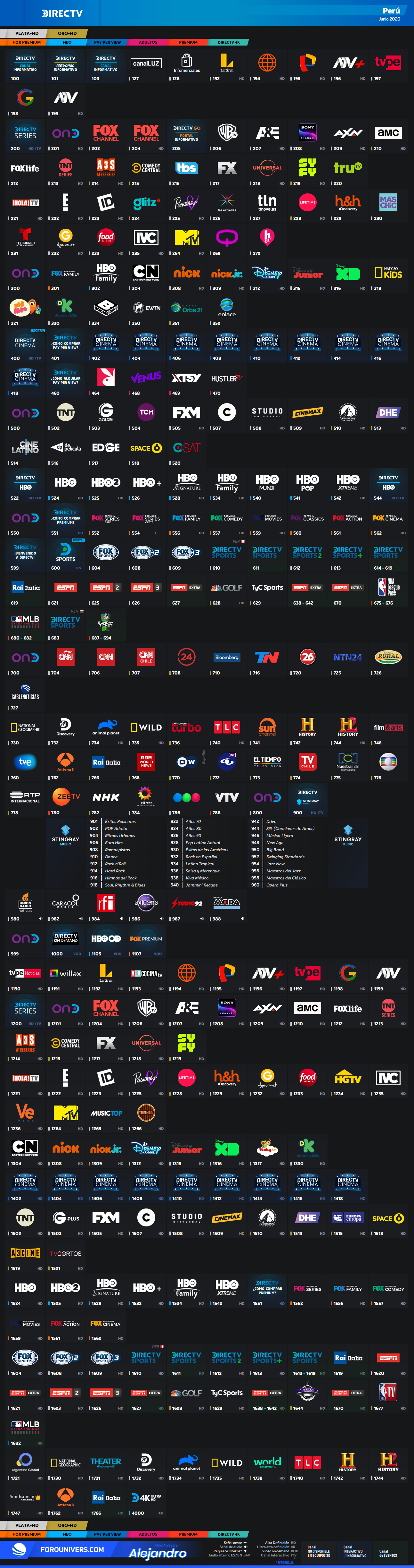 DIRECTV Perú - Guia de Canales DIRECTVPeru