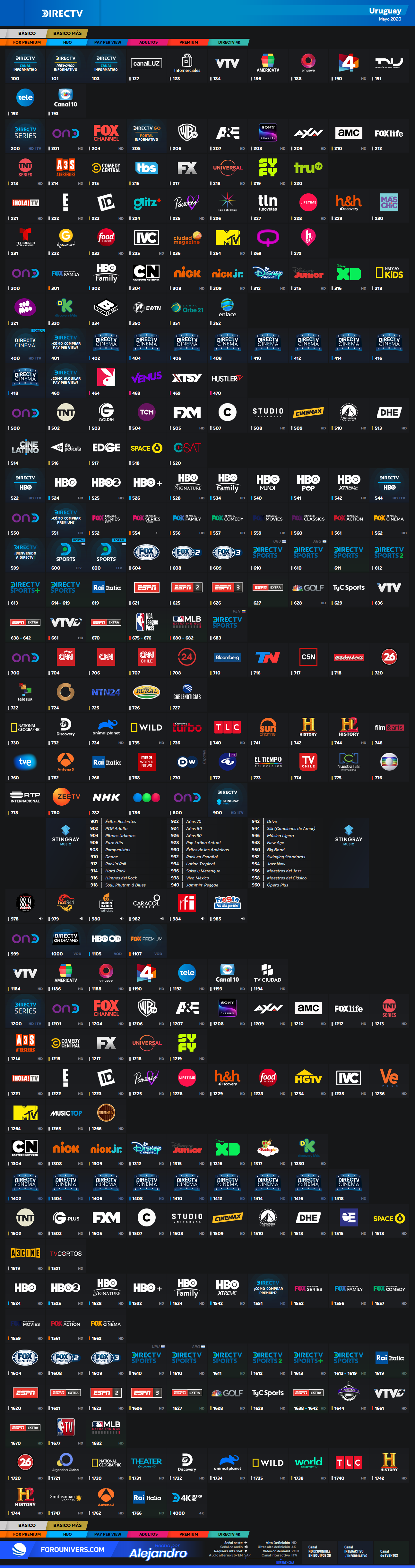 DIRECTV Uruguay | Guía de Canales 2016 DIRECTVUruguay