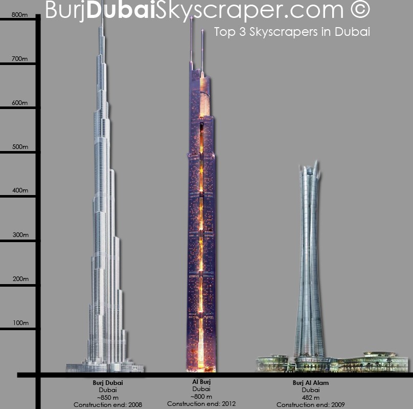 برج دبى اطول واعلى تحفه فنيه Tallest-towers-in-dubai