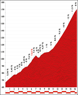 Ciclismo. - Página 8 Stage16_last5