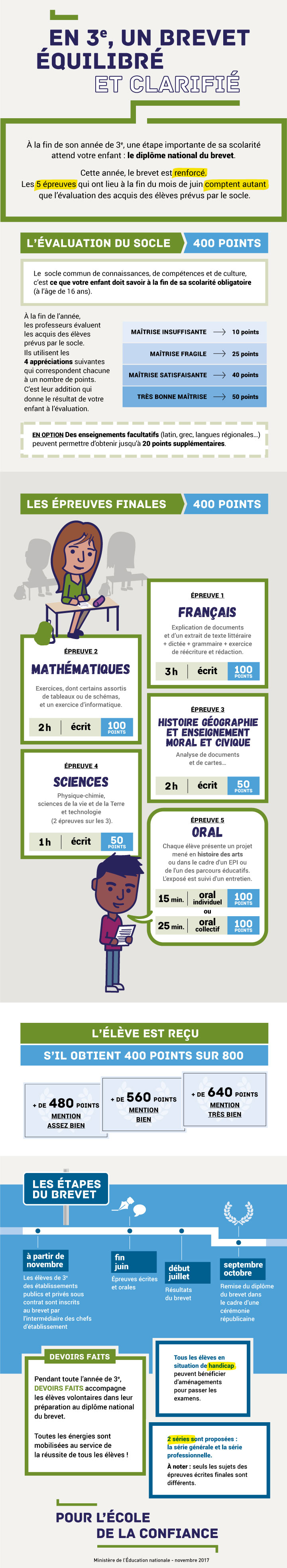  Collège : (encore) un nouveau brevet en préparation pour 2018 - Page 13 2017_dnb_infog_857685