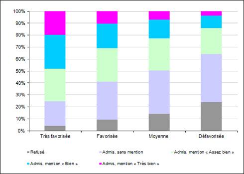 Diplôme national du brevet 2014 : près de deux tiers des candidats ont une note inférieure à la moyenne à l'épreuve de mathématiques. Graph_NI_2015_DNB_399608