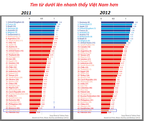 Việt Nam nghèo vì cổ hủ nhất thế giới Viet-nam-ngheo-vi-co-hu-nhat-the-gioi