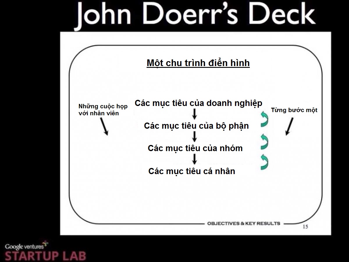 Hệ thống quản lý đơn giản cho cỗ máy khổng lồ Google chạy “êm ru” Co-may-khong-lo-google-chay-em-ru-chi-nho-mot-he-thong-quan-ly-don-gian