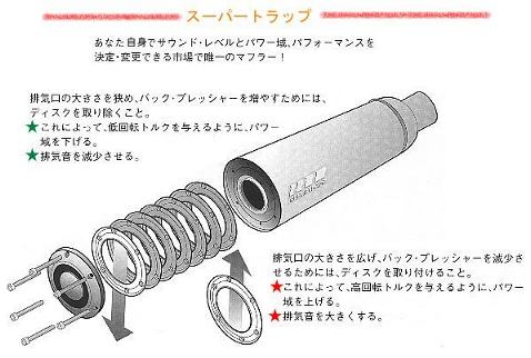 R4 chopper Supertrapp