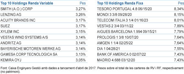 El campo se sigue llenando de trastos Grafica_isr_cat