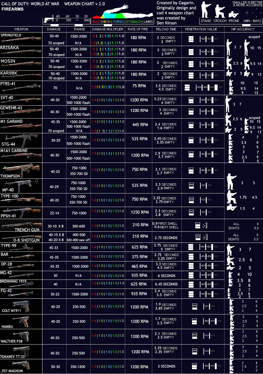 Les armes  De CoD WaW W9l87txt