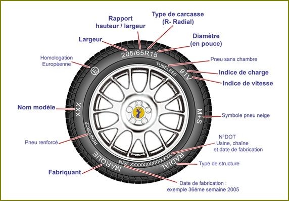 Quelle marque de pneus avez -vous choisie en remplacement des Michelin EV, suite au problème d'usure ? - Page 3 Pneusmarquage