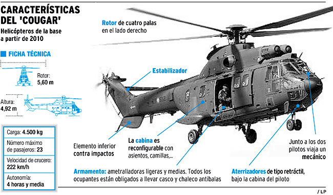 Noticias Y Generalidades - Página 21 Helicoptero_cougar_caracteristicas