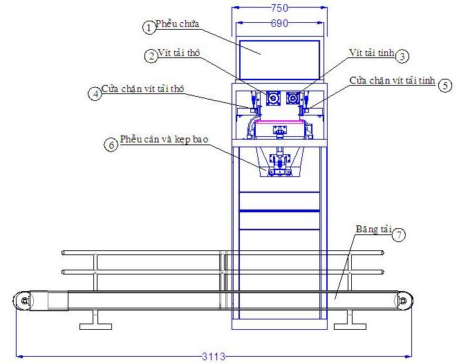      Tại sao cân đóng bao phân bón vi sinh PM12 bị tuột bao? Can-dong-bao-PM12-nguyen-ly-hoat-dong