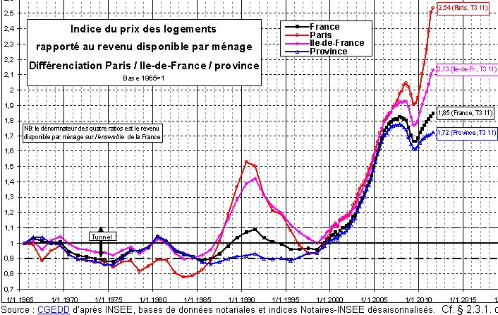 Faire construire ou rester dans de l'ancien? - Page 3 Friggit_2011T3_R