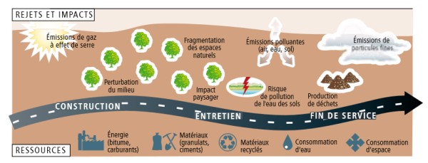 Gestion du changement climatique - Page 5 Impacts