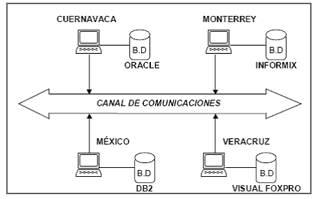 SISTEMAS DISTRIBUIDOS Y BIG DATA: TENDENCIA 2019 Ejemplo_ddb