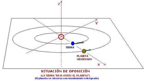 conjunción de planetas Aparentes03