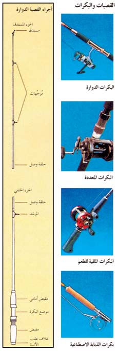 موسوعه صيد الاسماك(تعريف الصيد ومعداته وطرقه) Rell000011