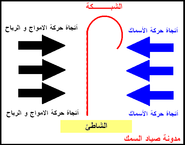 موسوعه صيد الاسماك(تعريف الصيد ومعداته وطرقه) Shabakah0002