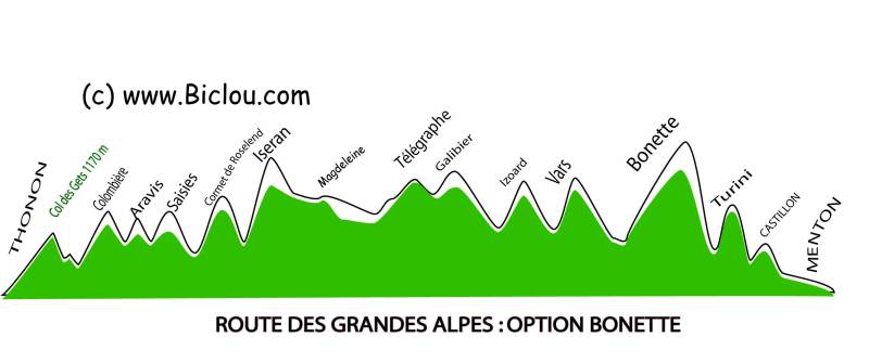 31/05-01/06 - Du Vieux Port à Paris par les grandes alpes... Profil%20alpes