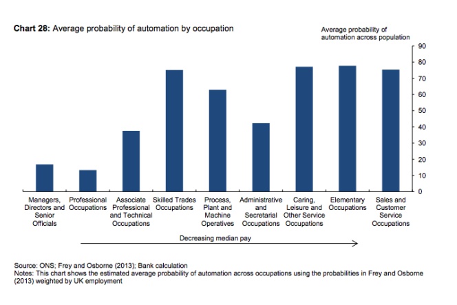 AUTOmatizacion - Robotización, puestos de trabajo, situación y perspectivas. La omnipresente explotación capitalista. 1447430961_344069_1447431267_sumario_normal