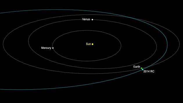 NASA: Asteroide 2014 RC pasó muy cerca de la Tierra 243839