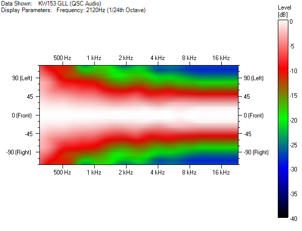 Prima di Consigliare con cosa pilotare un diffusore Leggete Questo 900x900px-LL-730bb3dc_qsc_kw153