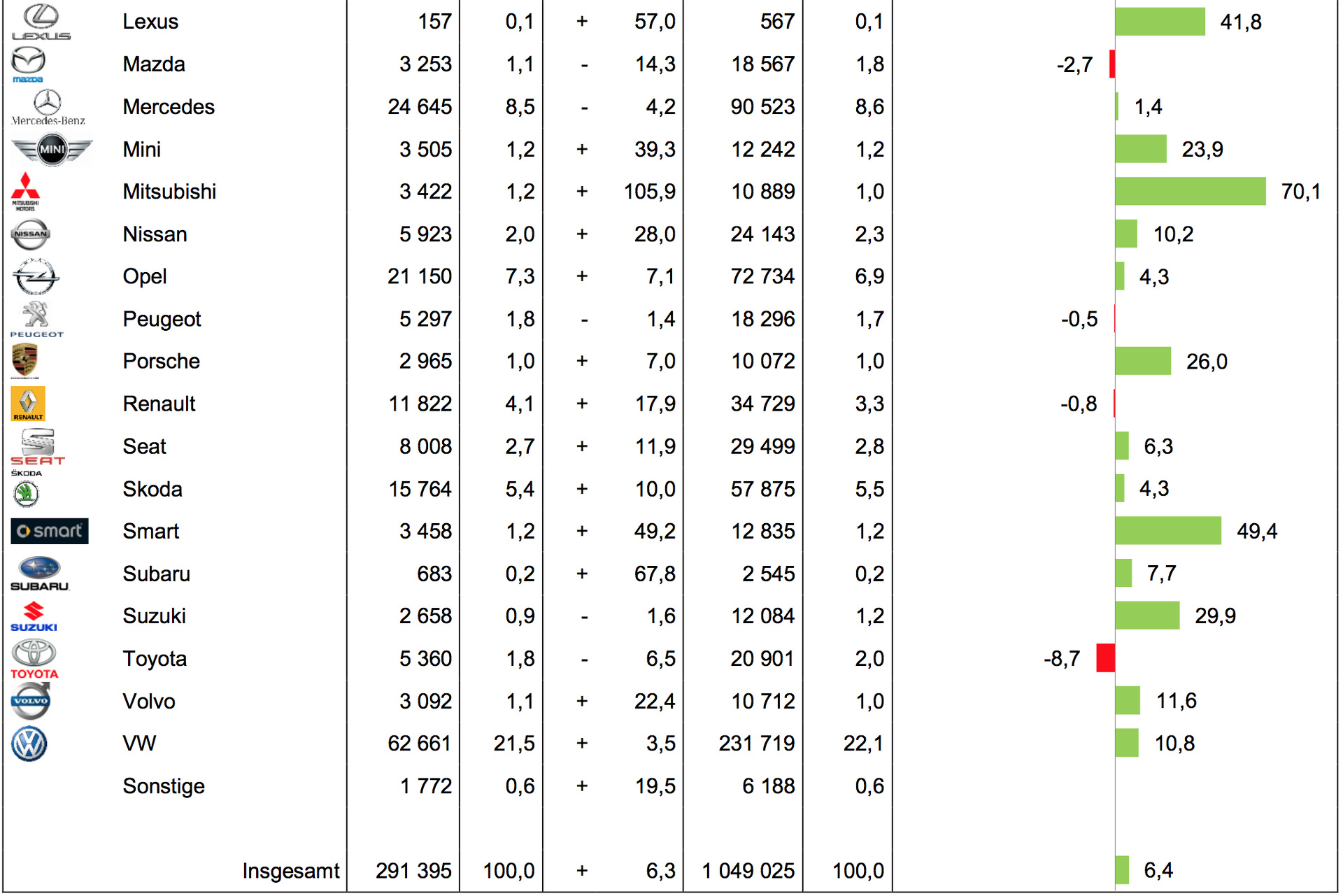 [Statistiques] Par ici les chiffres BMW-Group-Absatz-April-2015-Deutschland-Verkaufszahlen-KBA-2