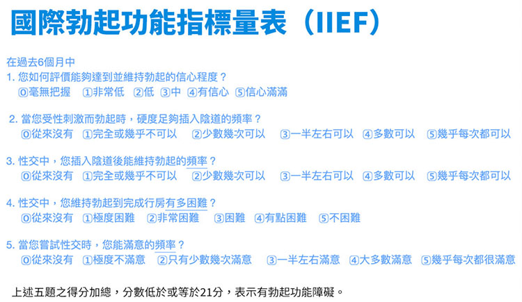 不用去醫院！大樹藥局教你自檢陽痿與威而鋼劑量建議 Avhfhloiimg