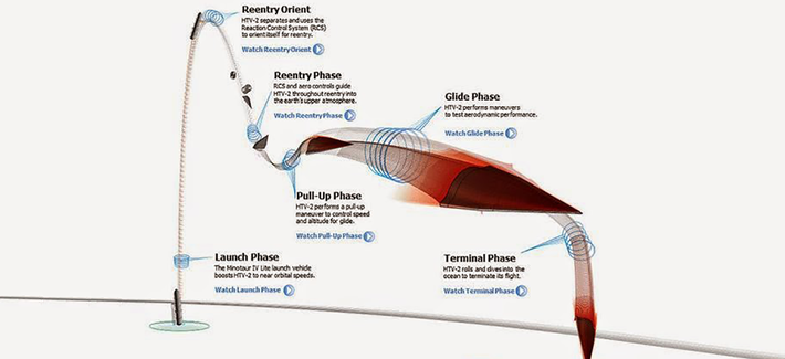 Russia and other developments in Hypersonic Research - Page 11 Defense-large